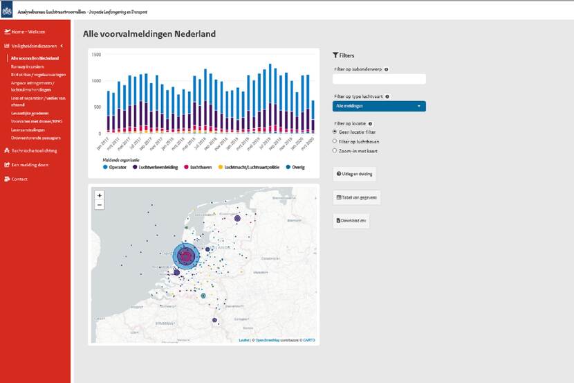 Afbeelding van een pagina van het Dashboard Luchtvaartvoorvallen ABL met informatie over aantallen (bijna) incidenten in de luchtvaart.
